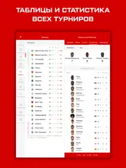 Красные дьяволы - новости айпад изображения 3