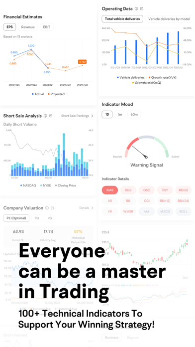Futubull-Easy Investment Screenshot