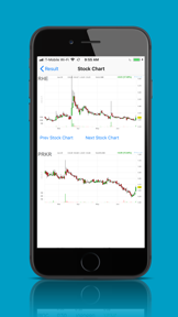Penny Stocks List - Intraday screenshot