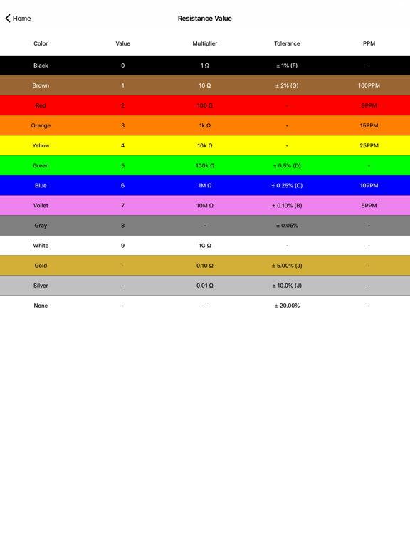 Screenshot #6 pour Resistor Color code to Ohms(Ω)