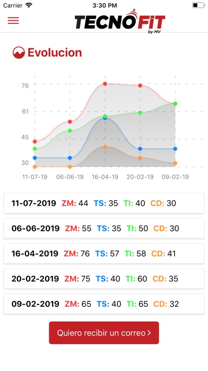 TecnoFit screenshot-5
