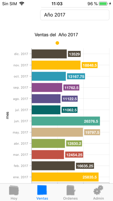 Screenshot #3 pour POS-Master Dashboard