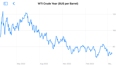 Petroleum Prices Screenshot