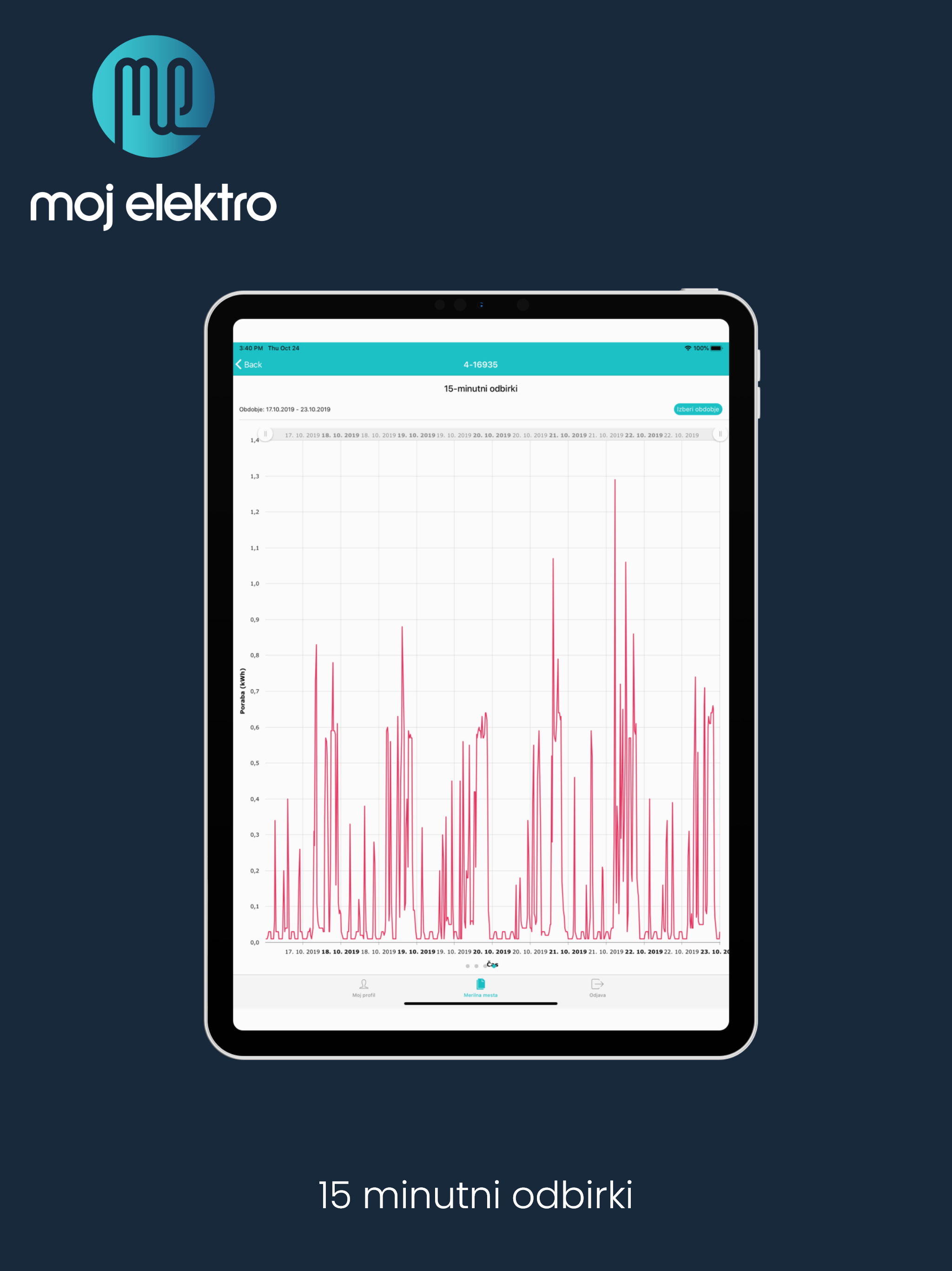 Moj elektro