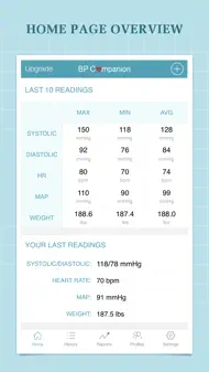 Blood Pressure Companion iphone bilder 0