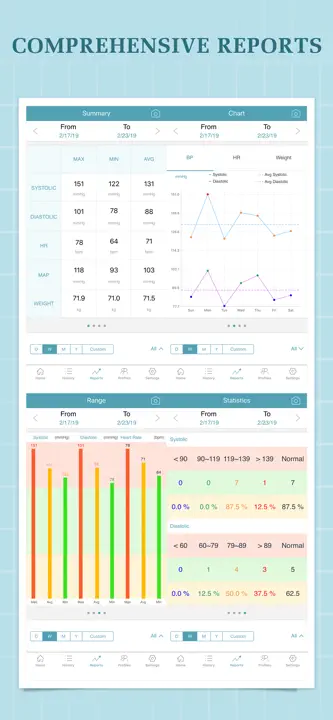 Blood Pressure Companion: Screenshot 2 von 5