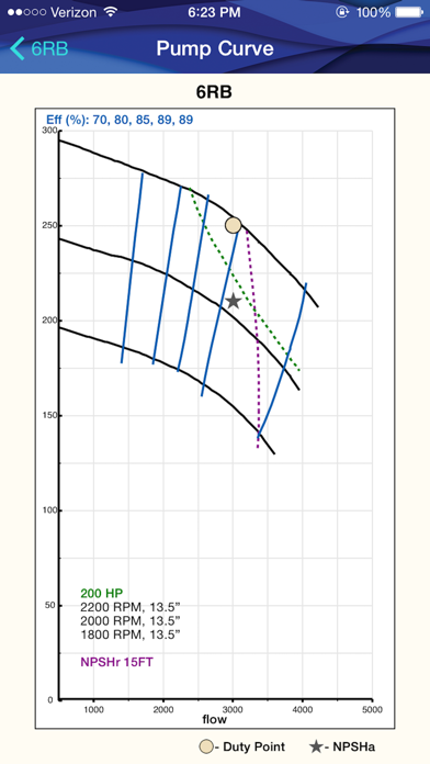 Screenshot #1 pour Cornell Pump Toolkit
