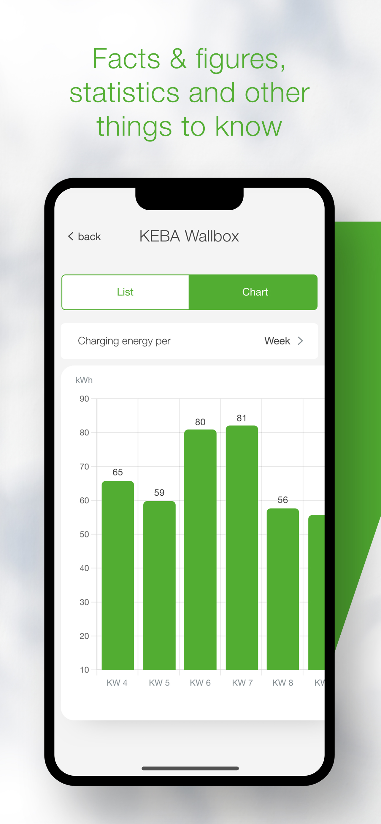 KEBA eMobility App