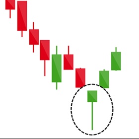 螢幕擷取畫面 (5) Candlestick Patterns : Learn