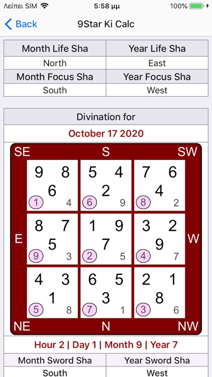 Nine Star Ki Astrology