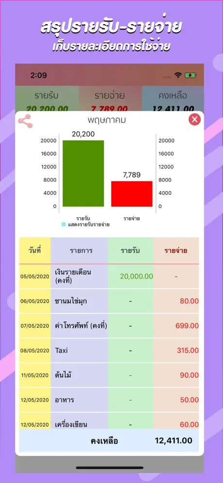 รายรับ-รายจ่าย : Save Money