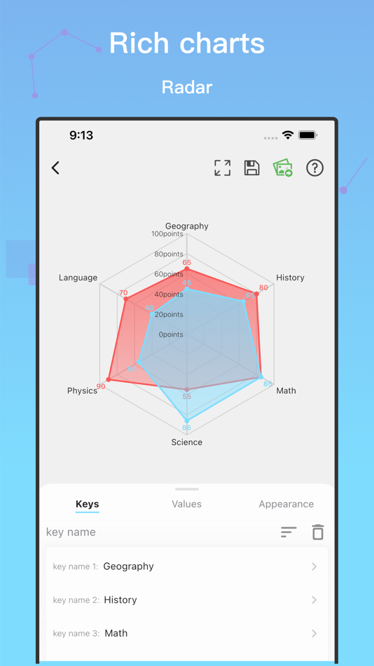 #9. Fast Chart - Dashboards maker (macOS) 由: 朝勇 陈