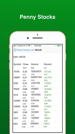 Penny Stocks -Gainers & Losers iPhone image 4