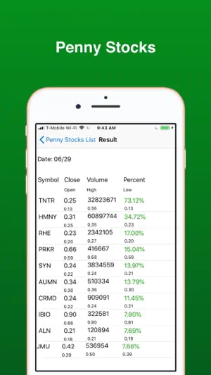 Penny Stocks -Gainers & Losers screenshot 4