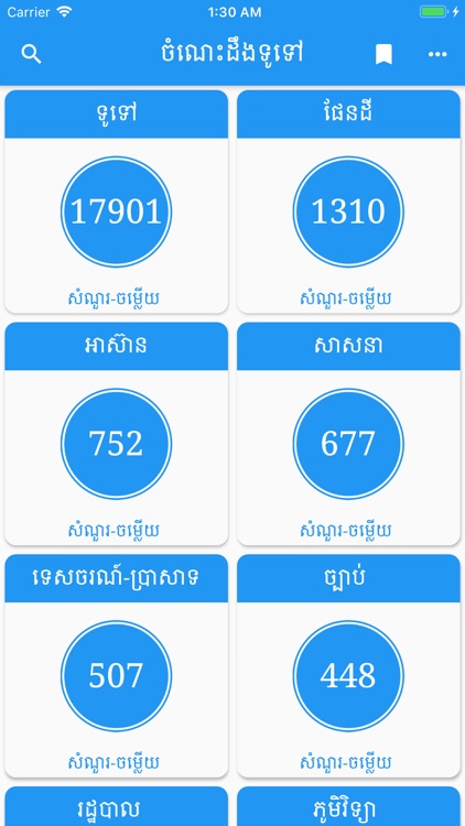 Khmer General Knowledge