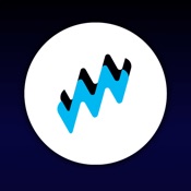 Market Movers