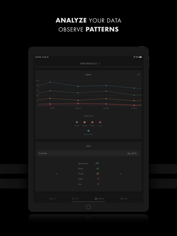 Cold Approach: Pickup & Dating iPad screenshot 7 - Lifestyle app
