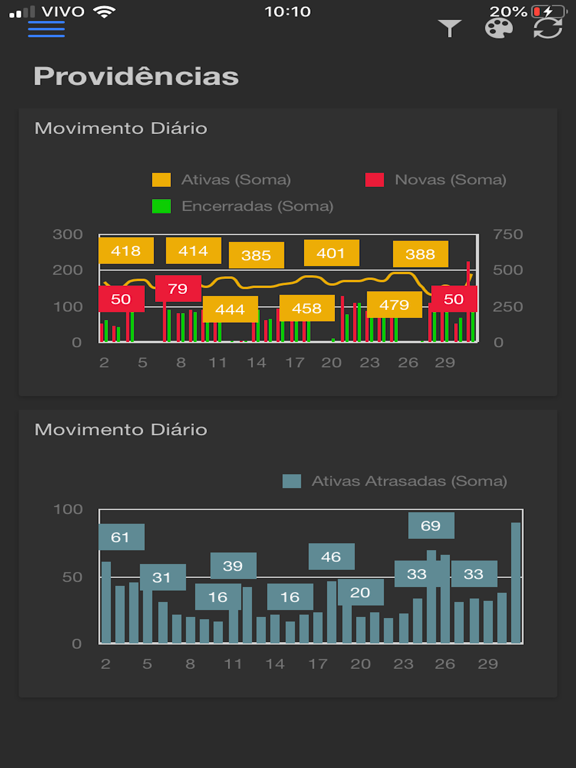 Cine Analytics iPad screenshot 4 - Finance app