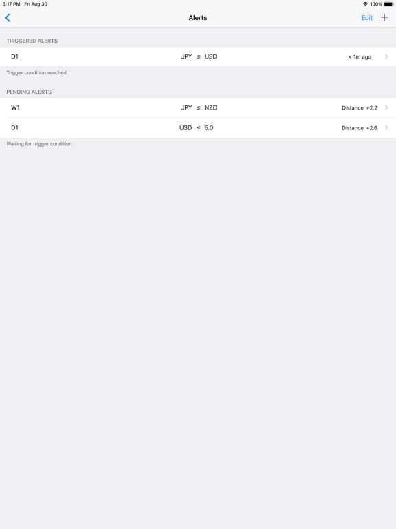 Forex Strength Meter - Pro iPad screenshot 4 - Finance app