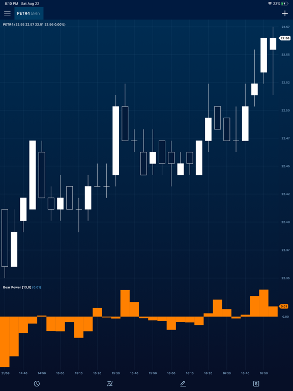 Screenshot #5 pour Toro Trader Mobile