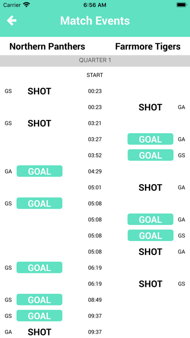 NetScore Netball Scoring Screenshot