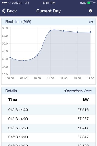 TVA Energy Dataのおすすめ画像2