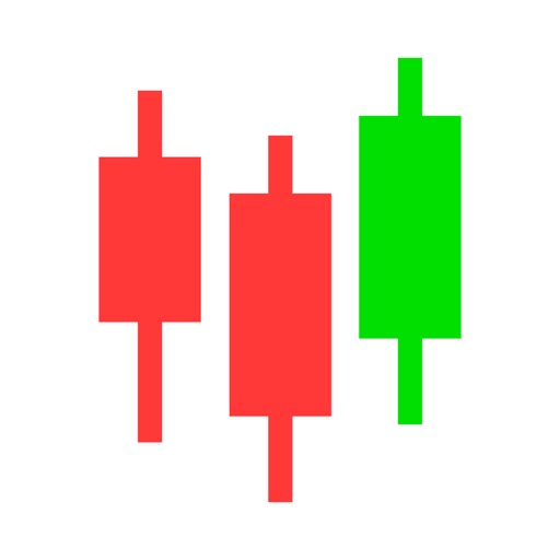 Candlestick: Mô hình nến Nhật