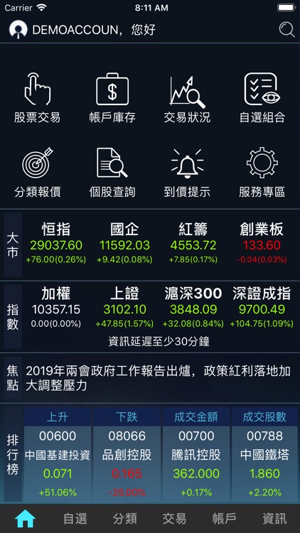 eWinner Plus 投資勝手