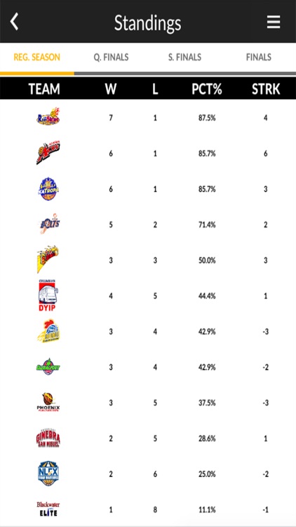 PBA - The App screenshot-3