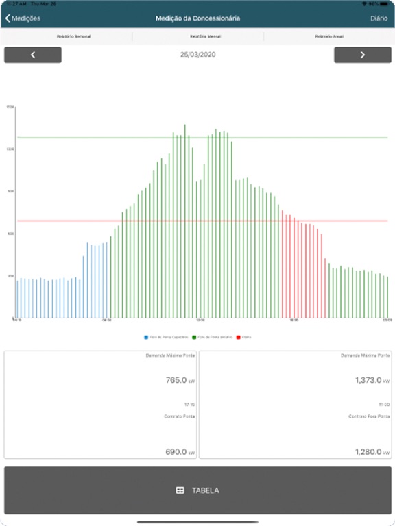 Screenshot #5 pour Smart Energy
