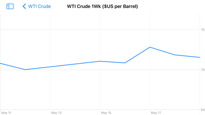 Petroleum Prices Screenshot
