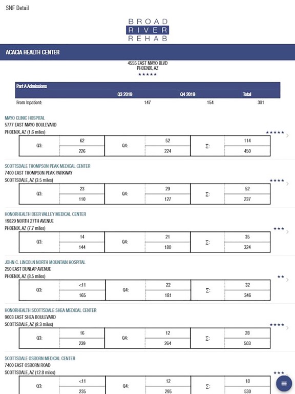 Screenshot #6 pour Med A Census Navigator