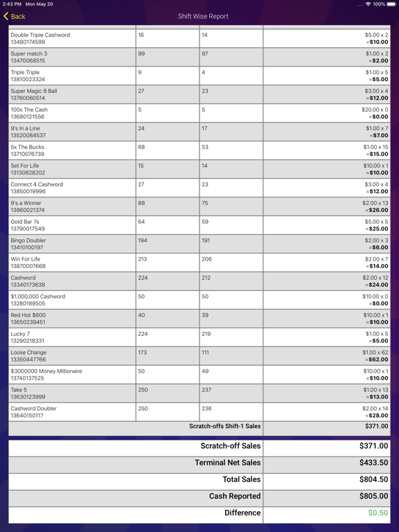 NextGen Lotto iPad screenshot 5 - Business app