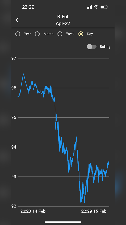 #2. CT Grid (iOS) 由: Commodity Technologies Limited