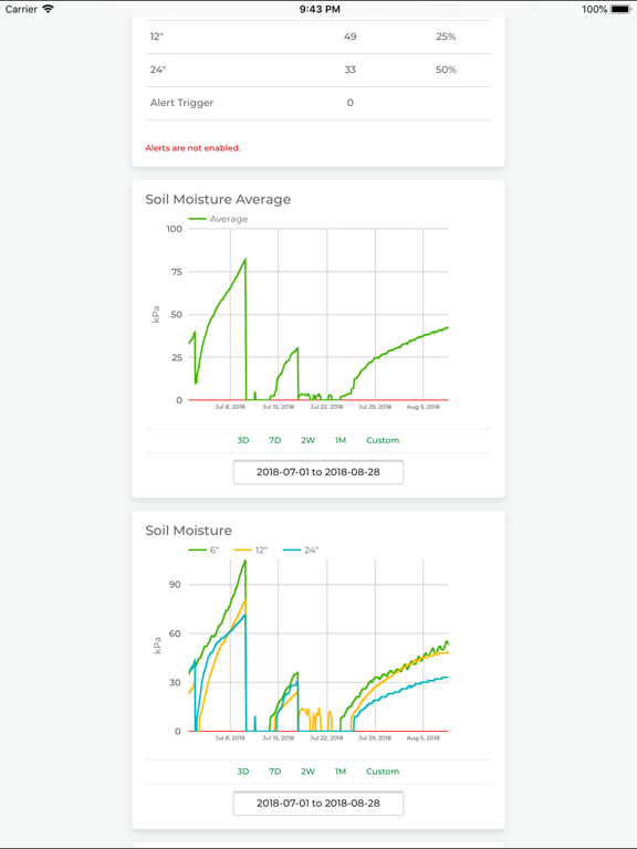 Screenshot #4 pour PrecisionKing Dashboard