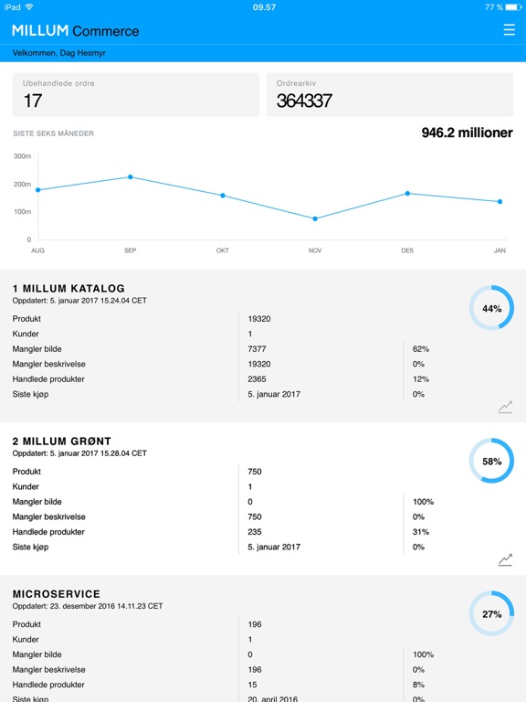 Screenshot #4 pour millum commerce