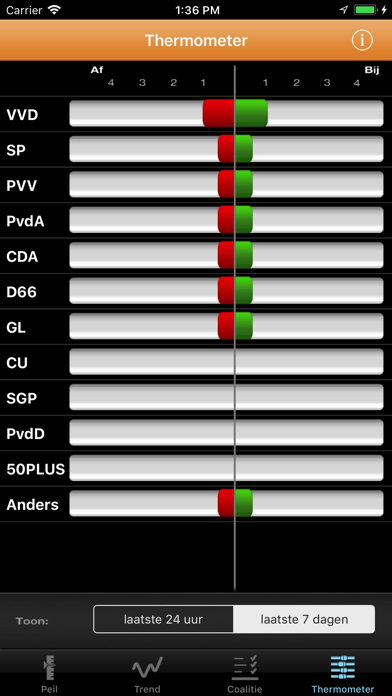 Peil.nl screenshot