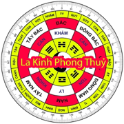 Feng Shui Compass Tool Kit