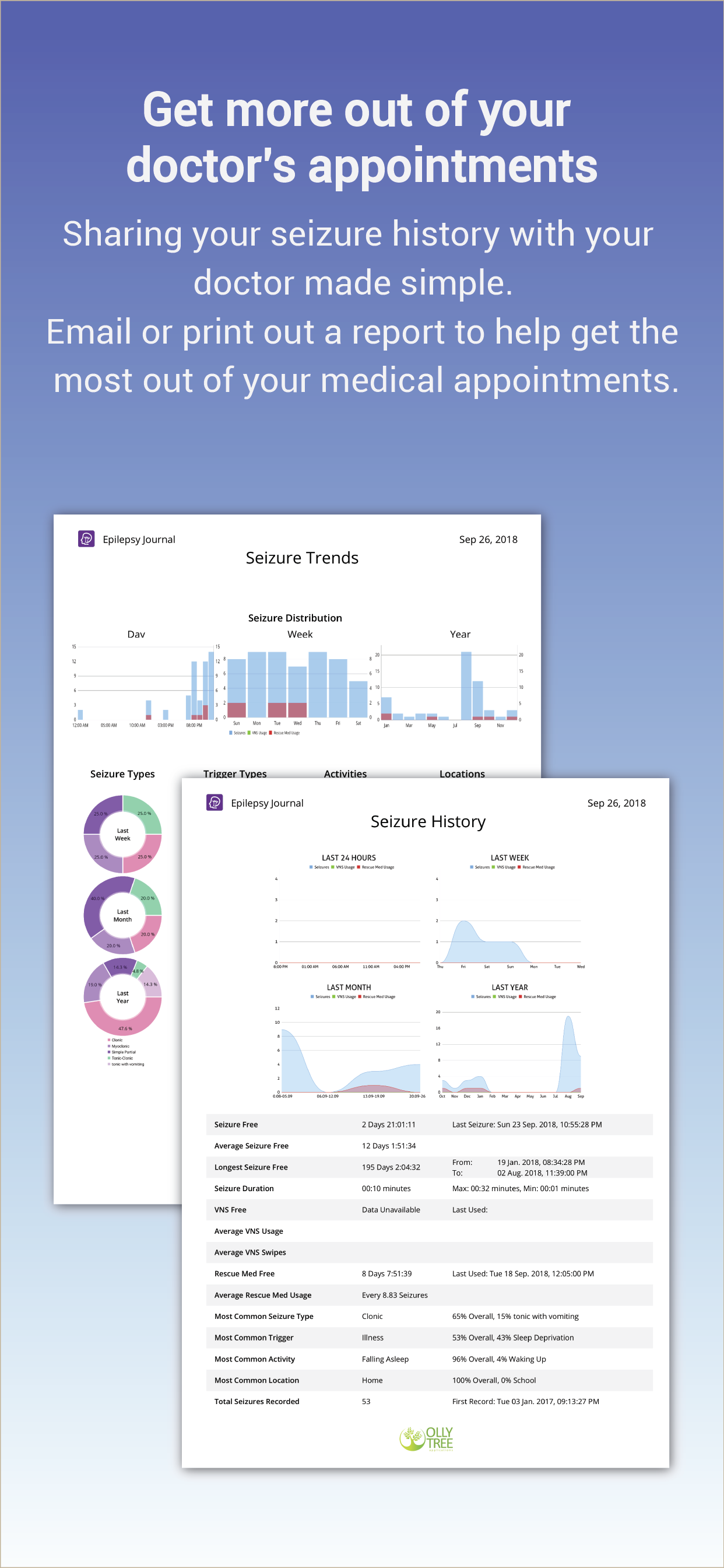 Epilepsy Journal