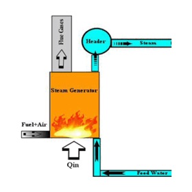 Ảnh chụp màn hình (10) Boiler Efficiency