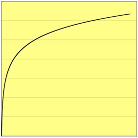 Screenshots (4) dB Calc