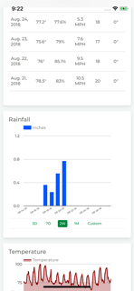 PrecisionKing Dashboard screenshot 4