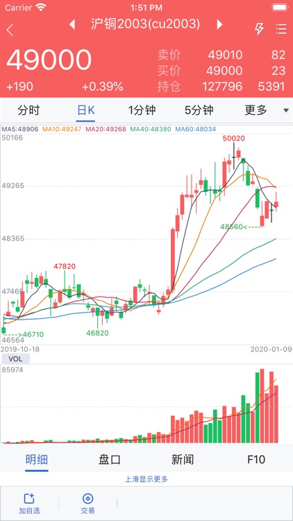 中金岭南期货 screenshot-3