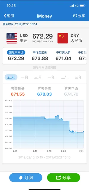 iMoney · 全球汇率转换 - 实时汇率换算 iPhone screenshot 3