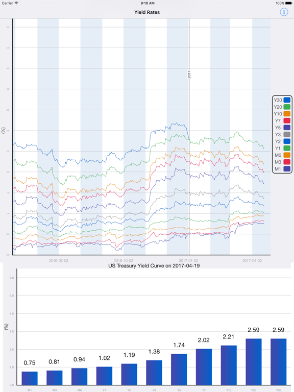 YieldRates app screenshot 3