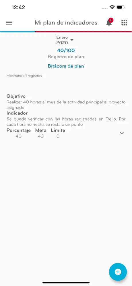 Talentry