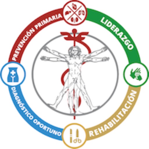 3er CongresoIntMedGral