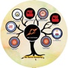 Choithram Group of Schools icon