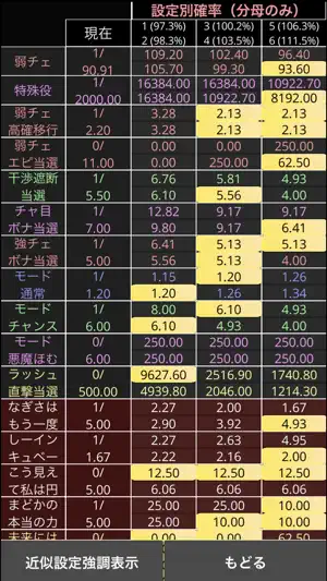 パチスロ設定推測カウンター 設定判別ツール screenshot 3