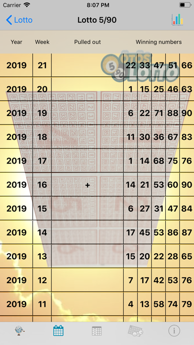 Screenshot #2 pour Lotto5